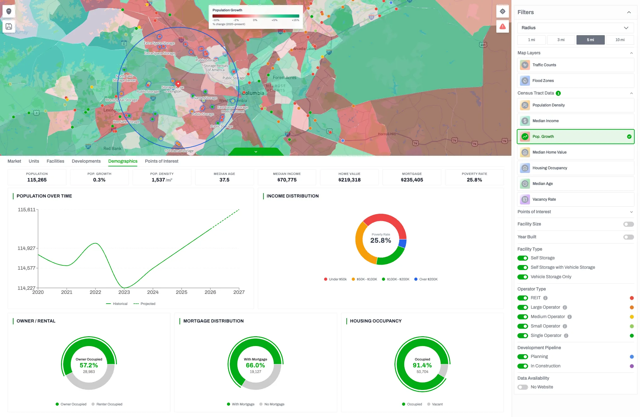 Demographics dashboard showing population insights and market data