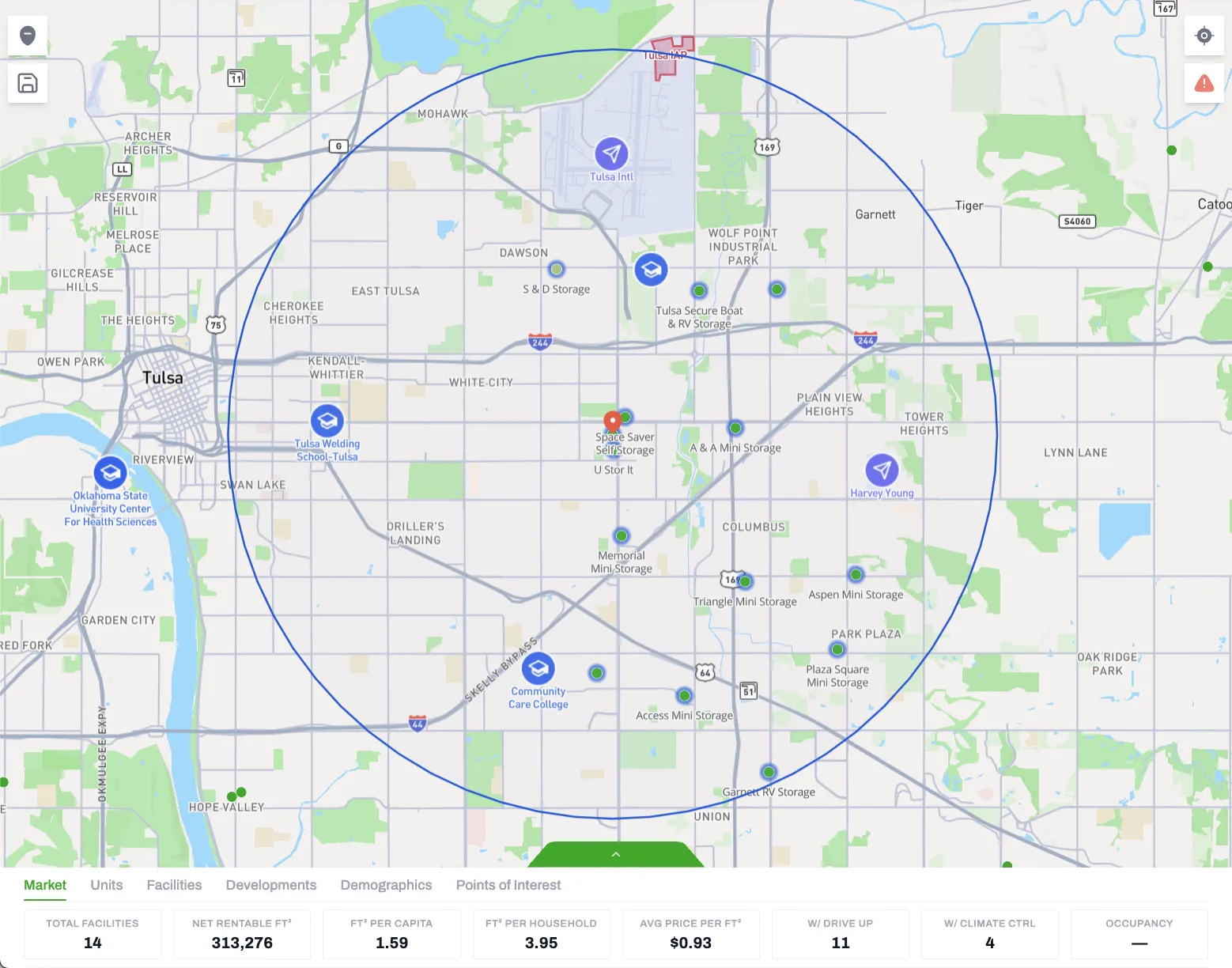 Market view after filtering