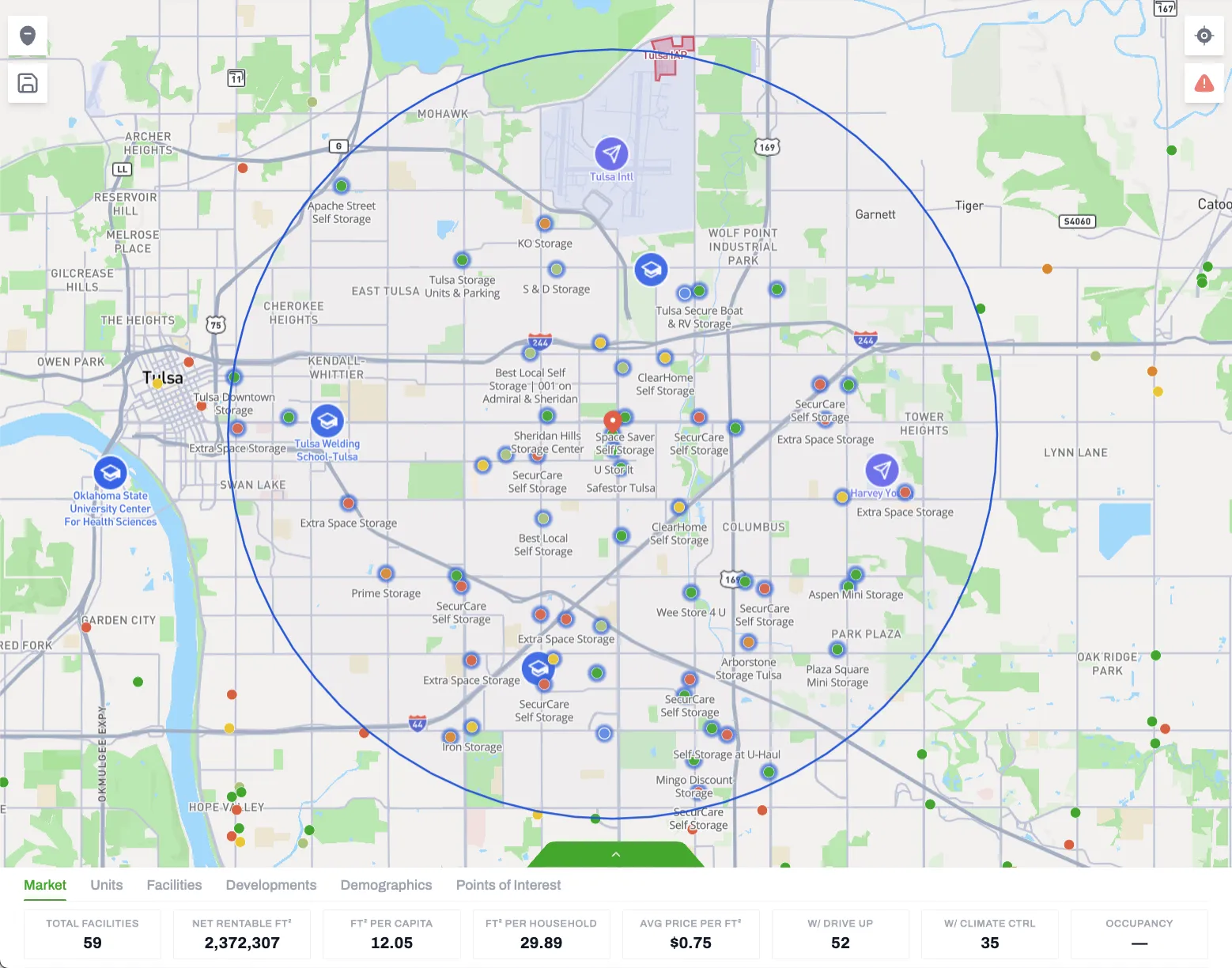 Market view before filtering
