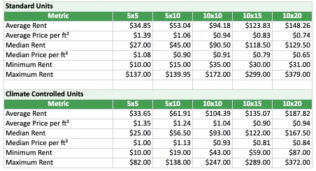 Facility reports and data overview