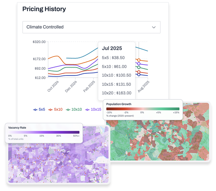 Market Fundamentals Analysis